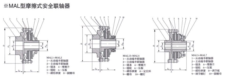 MAL型摩擦式安全联轴器